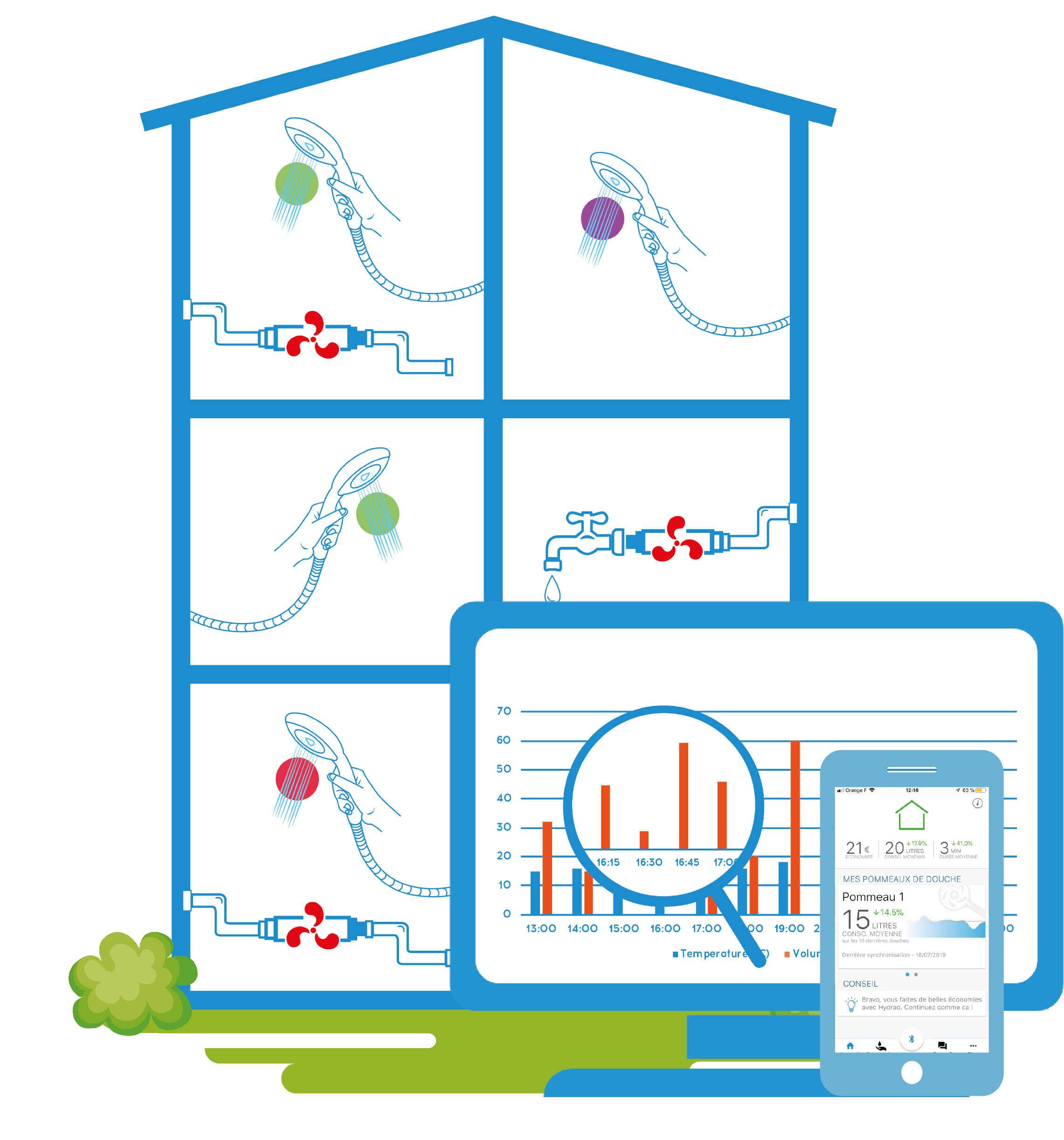 Solutions Hydrao en schéma